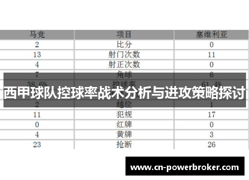 西甲球队控球率战术分析与进攻策略探讨