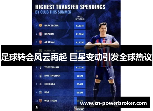 足球转会风云再起 巨星变动引发全球热议