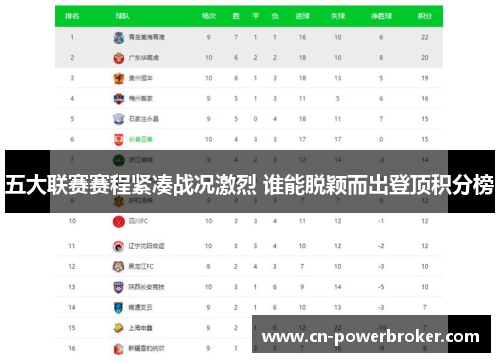 五大联赛赛程紧凑战况激烈 谁能脱颖而出登顶积分榜