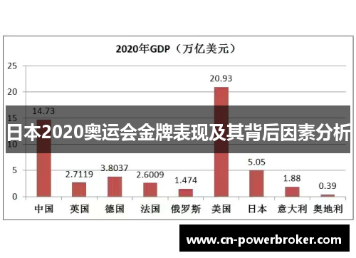 日本2020奥运会金牌表现及其背后因素分析